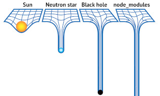 node_modules_meme