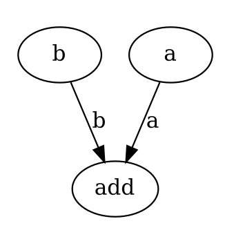 flow visualization
